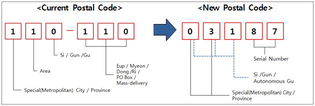 Eng new zipcode.jpg